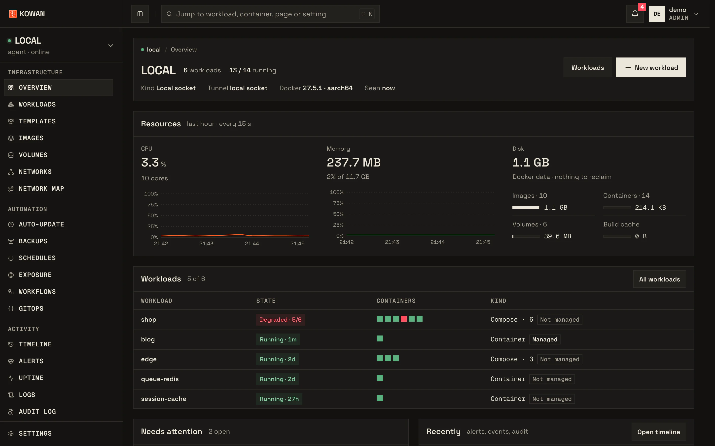 The Kowan overview: a host's containers, resource use and what needs attention, on one screen.