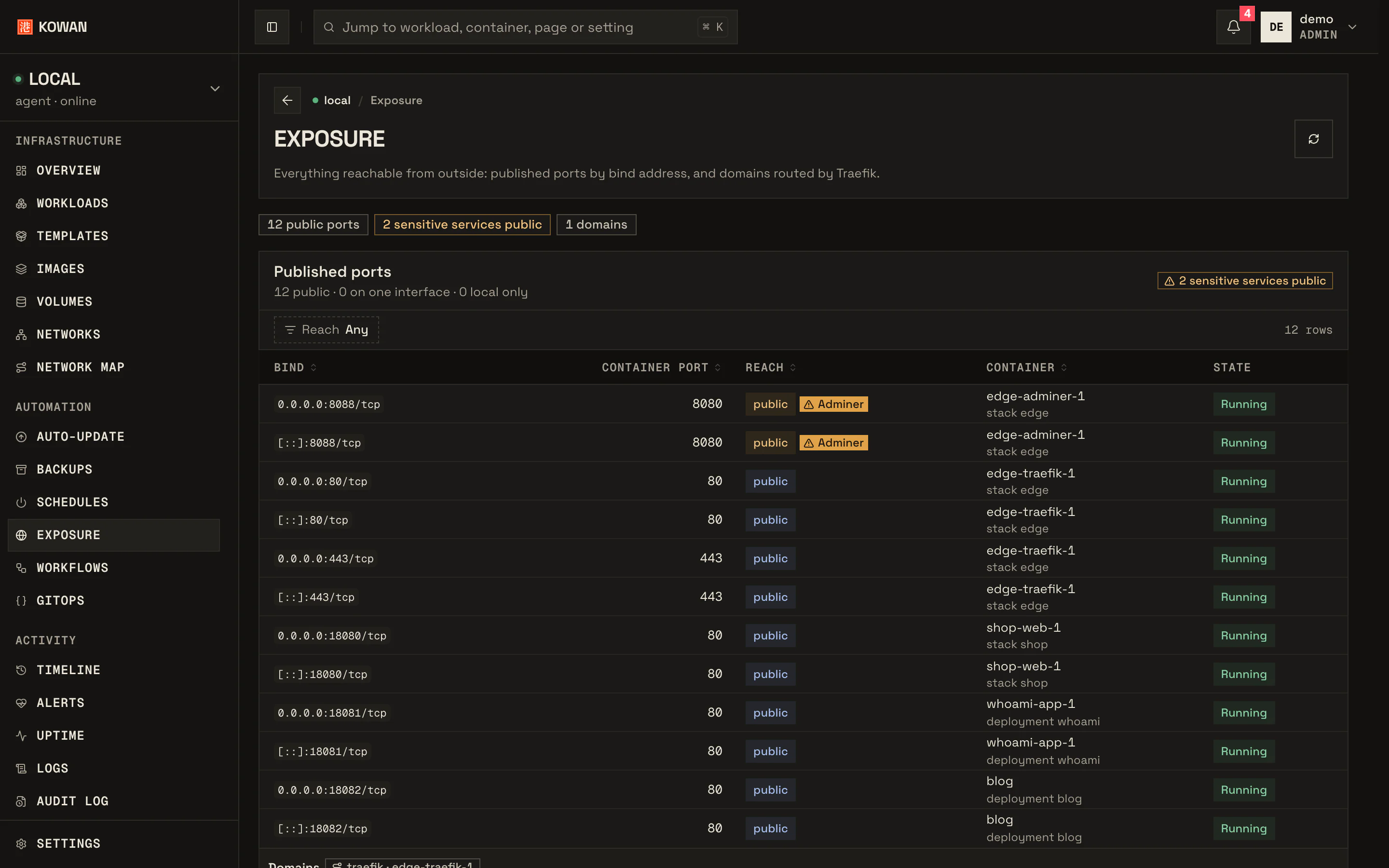 The Exposure page: published ports by reach, with a warning on a database admin tool open to the internet.