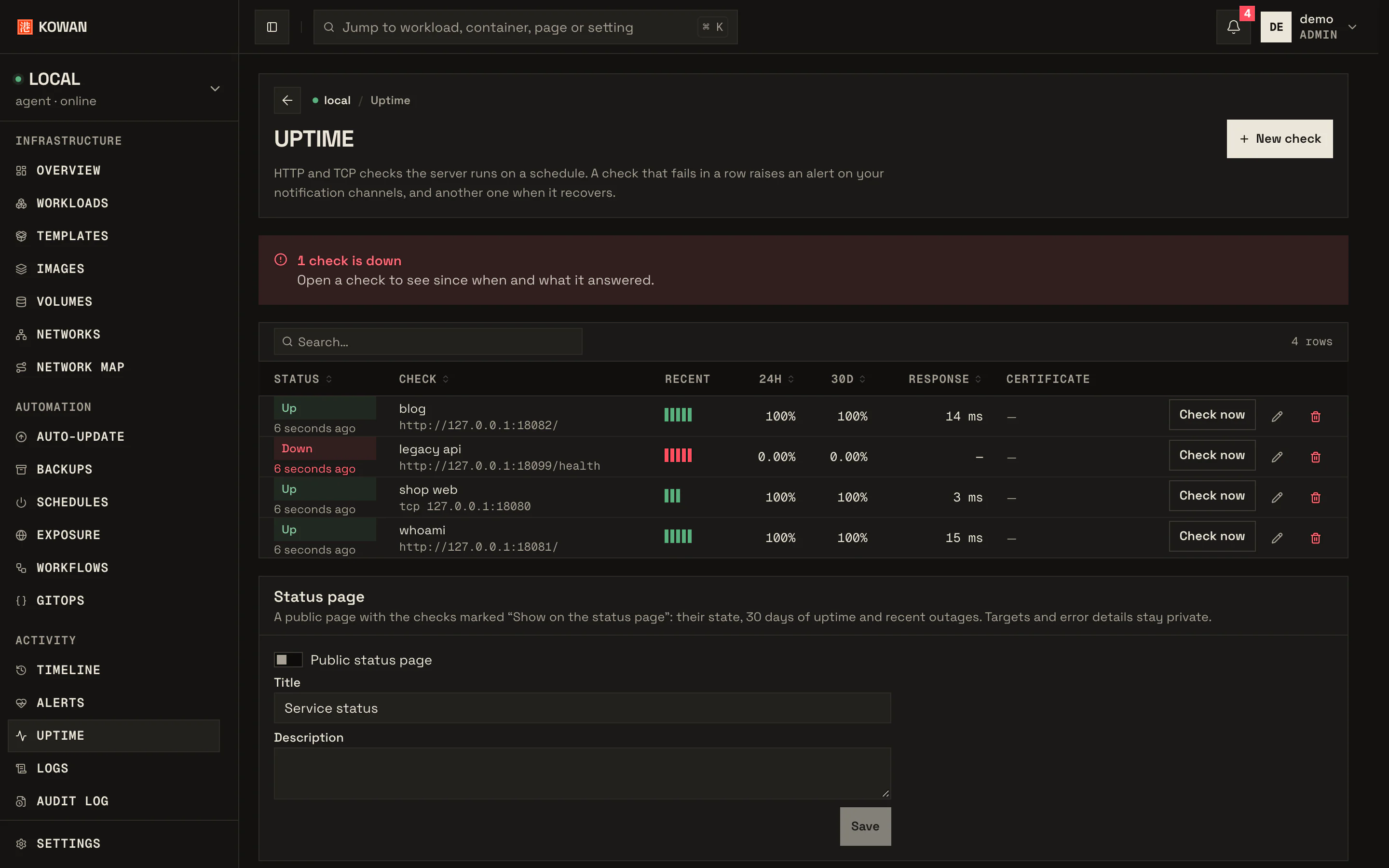 The Uptime page: four checks with their recent results, uptime over 24 hours and 30 days, response time and certificate days left; one check is down.